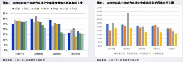 南财脱水研报丨新能源汽车今年涨超114%，行情明年会否延续上行