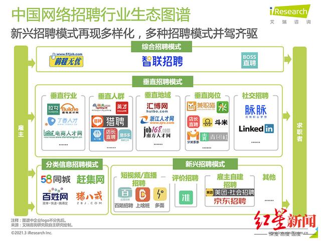 BOSS直聘：老赛道难讲新故事