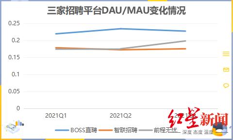 BOSS直聘：老赛道难讲新故事