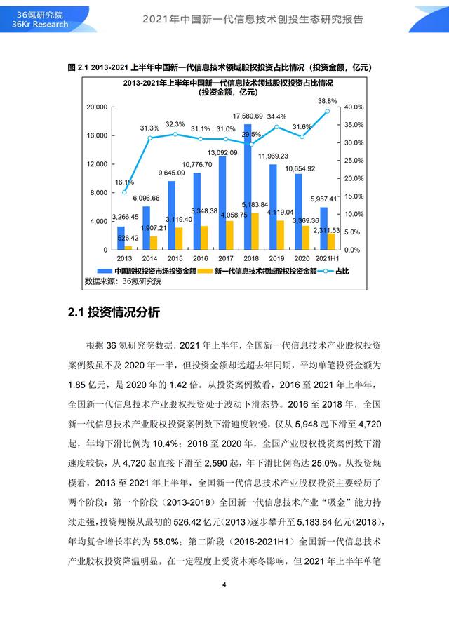 36氪研究院 | 2021年中国新一代信息技术创投生态研究报告-第10张图片-9158手机教程网