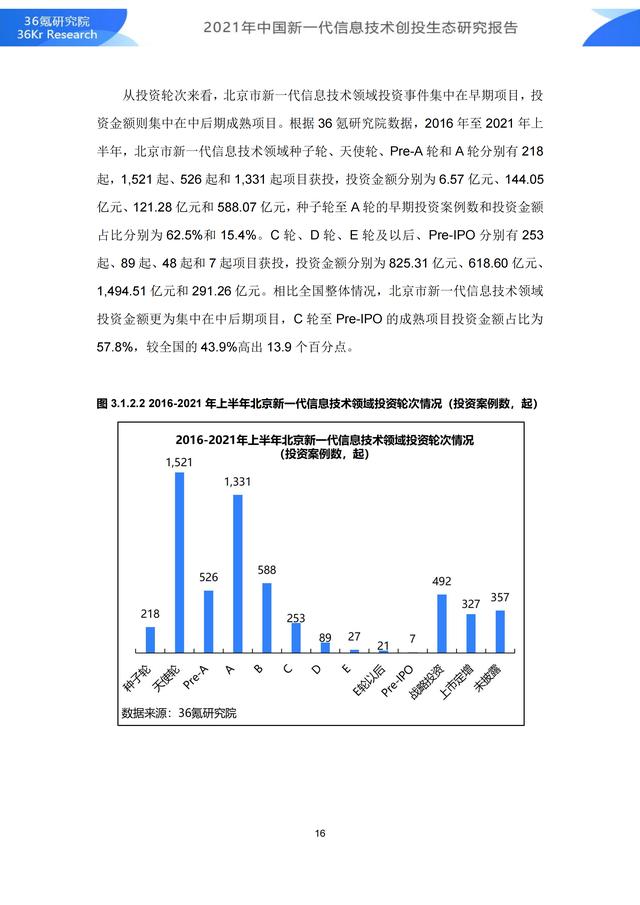 36氪研究院 | 2021年中国新一代信息技术创投生态研究报告-第22张图片-9158手机教程网