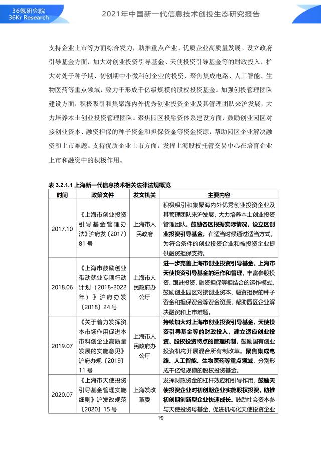 36氪研究院 | 2021年中国新一代信息技术创投生态研究报告-第25张图片-9158手机教程网