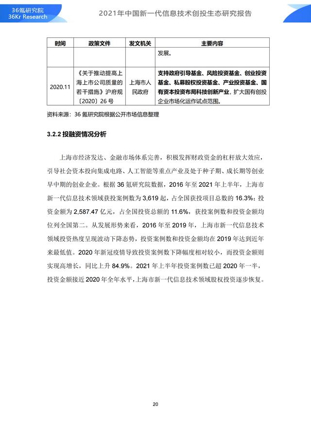 36氪研究院 | 2021年中国新一代信息技术创投生态研究报告-第26张图片-9158手机教程网