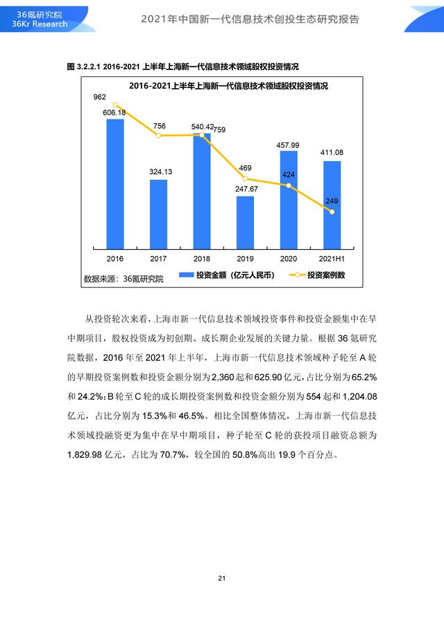 36氪研究院 | 2021年中国新一代信息技术创投生态研究报告-第27张图片-9158手机教程网