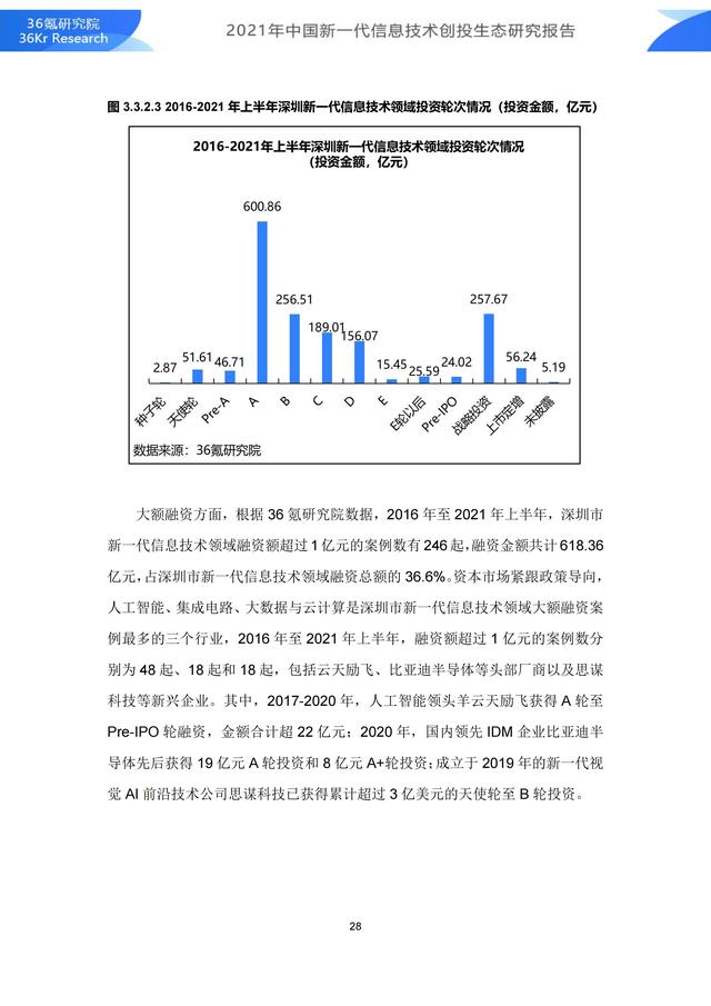 36氪研究院 | 2021年中国新一代信息技术创投生态研究报告-第34张图片-9158手机教程网
