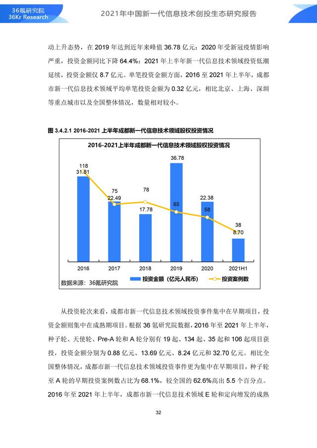 36氪研究院 | 2021年中国新一代信息技术创投生态研究报告-第38张图片-9158手机教程网