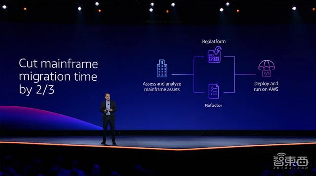 亚马逊第三代服务器芯片来了！机器学习负载性能飙3倍，能耗降60%