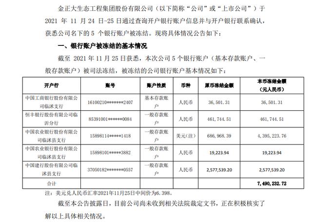 账户被封无钱备料，主力基地超时停机，复合肥龙头金正大的这个冬天有点冷