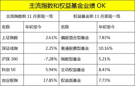 最牛大赚122%！这类基金业绩彻底火了