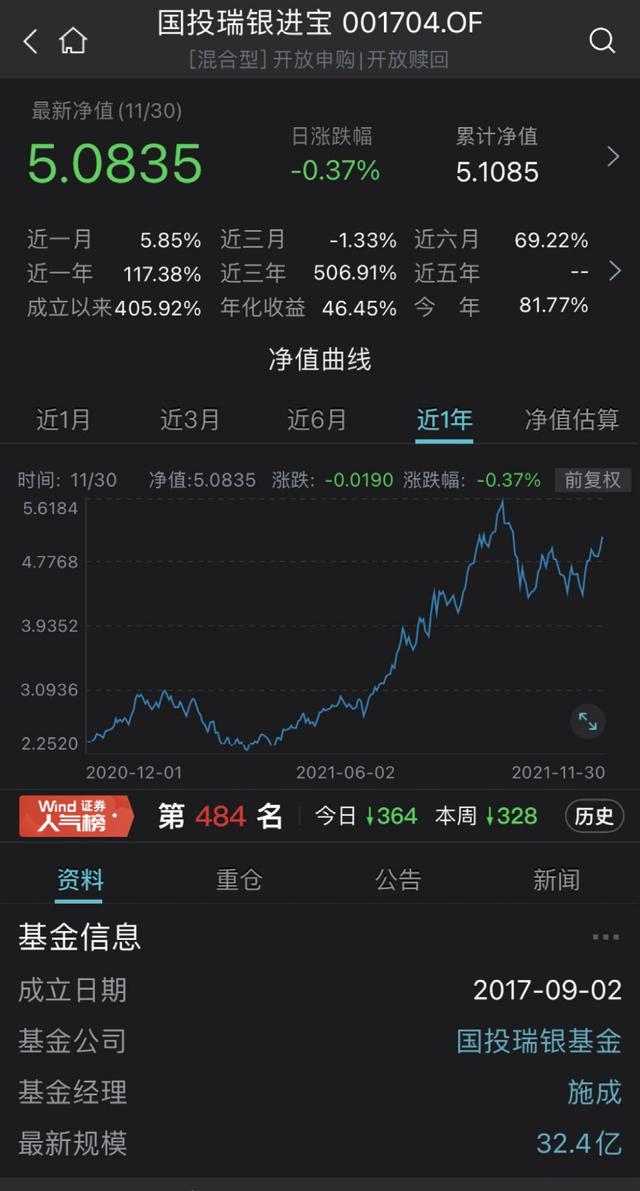 最牛大赚122%！这类基金业绩彻底火了