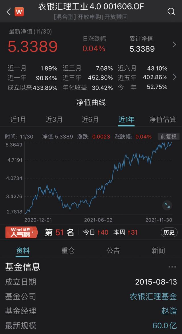 最牛大赚122%！这类基金业绩彻底火了