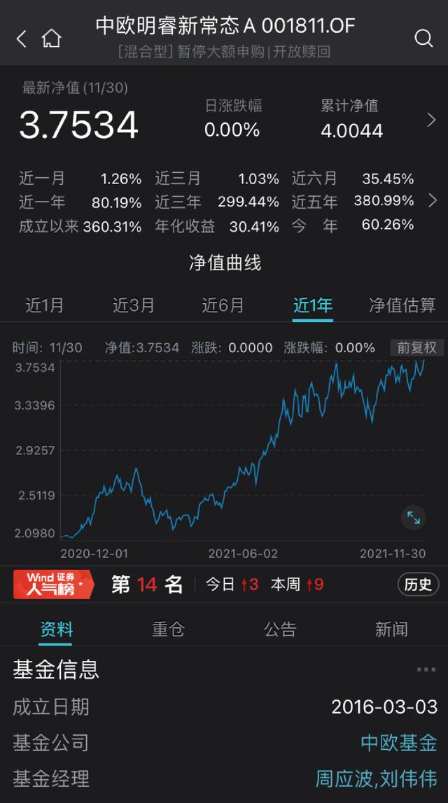 最牛大赚122%！这类基金业绩彻底火了