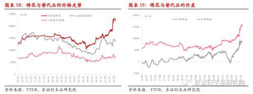 棉花：变异新冠病毒担忧情绪打破郑棉僵持局面