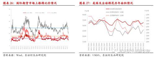 棉花：变异新冠病毒担忧情绪打破郑棉僵持局面