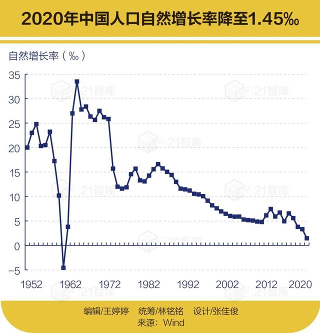 “一代户”崛起！独居、空巢、丁克...