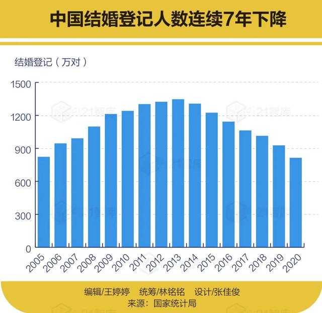 “一代户”崛起！独居、空巢、丁克...