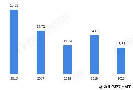 经济学人全球早报：腾讯给2.57万名员工发股票，蒙牛创始人牛根生退出蒙牛，“微商教父”龚文祥宣布破产