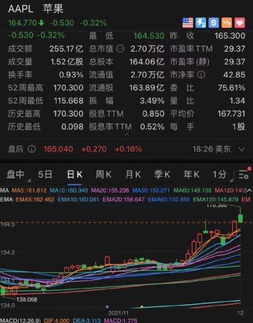 凌晨突发！美国发现首例“奥密克戎”，拜登紧急发声！美股上演1000点大跳水