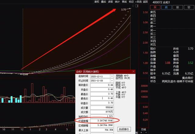 历史罕见！连拉48个涨停板