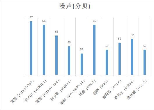 擦窗机器人本领大比拼！贵的未必是对的……