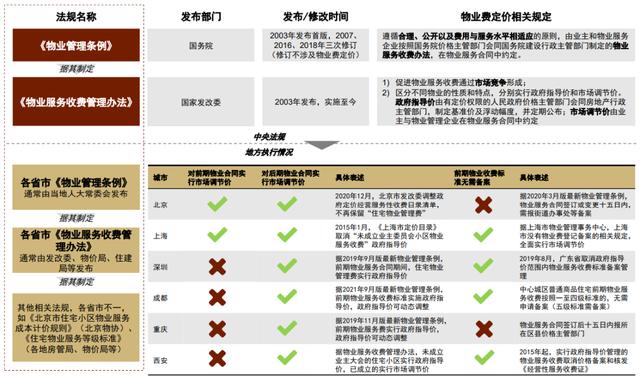 物业工程五年发展规划