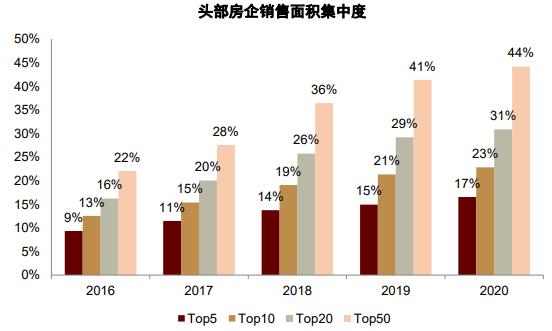 物业工程五年发展规划