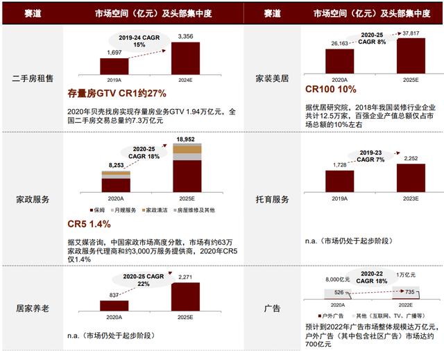 物业工程五年发展规划