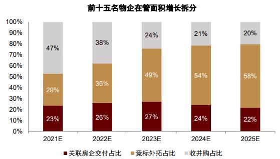 物业工程五年发展规划