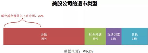 美股退市制度：如果持有的美股退市了该怎么办？