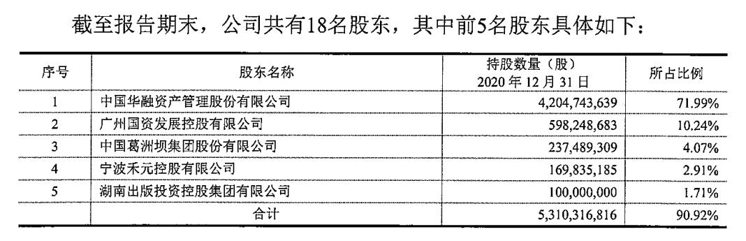 中国华融是央企吗