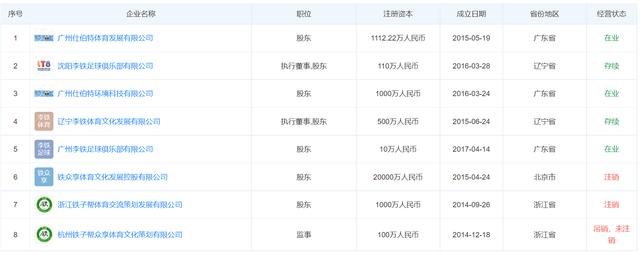 李铁的商业版图有多大？代言3个品牌、关联公司8家