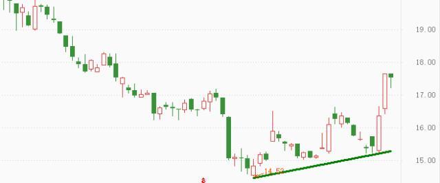 ATFX港股：新能源领域，别忘记氢燃料电池的潍柴动力