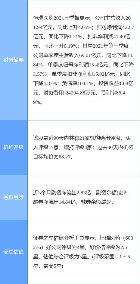 恒瑞医药最新公告：9个产品纳入国家医保目