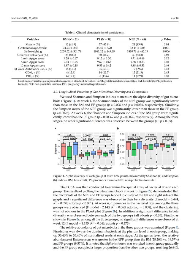 【妇产学术】阴赪宏教授团队在JCRQ1区期刊发文阐述不同喂养条件下早产儿的肠菌定植情况