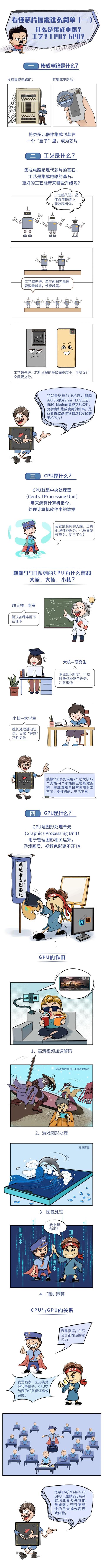 超全！华为芯片科普合集：什么是工艺、CPU、GPU、NPU？ISP有什么用？芯片如何设计及制造？