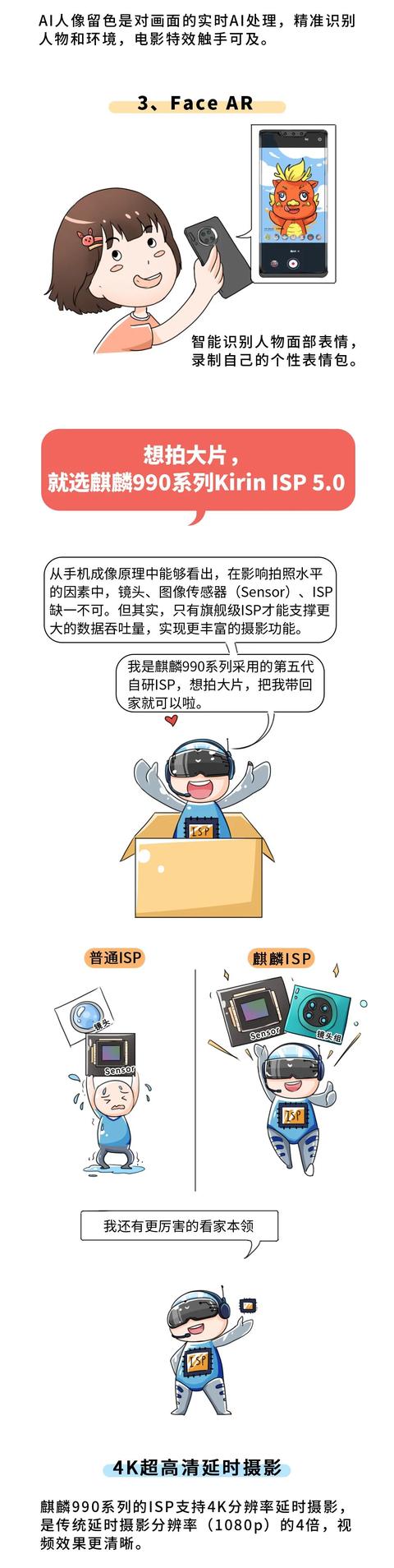 超全！华为芯片科普合集：什么是工艺、CPU、GPU、NPU？ISP有什么用？芯片如何设计及制造？