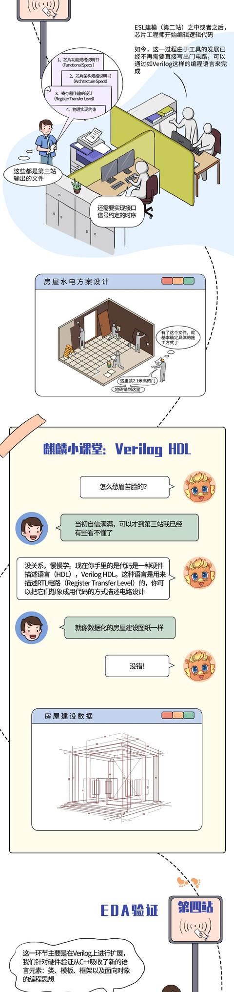 超全！华为芯片科普合集：什么是工艺、CPU、GPU、NPU？ISP有什么用？芯片如何设计及制造？