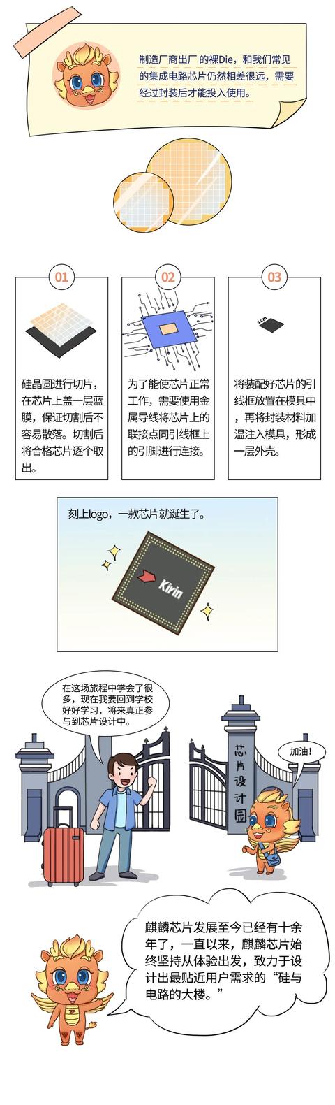 超全！华为芯片科普合集：什么是工艺、CPU、GPU、NPU？ISP有什么用？芯片如何设计及制造？