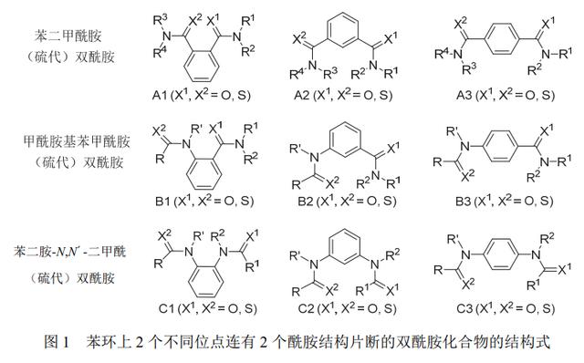 深入分析双酰胺类杀虫剂及其应用市场2