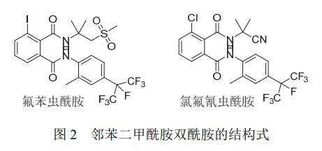 深入分析双酰胺类杀虫剂及其应用市场3