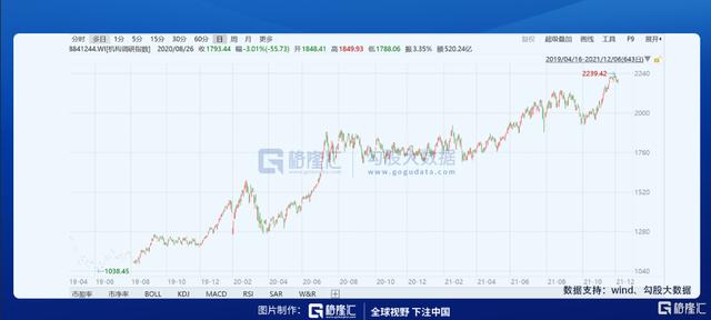 展讯linux工程师工资