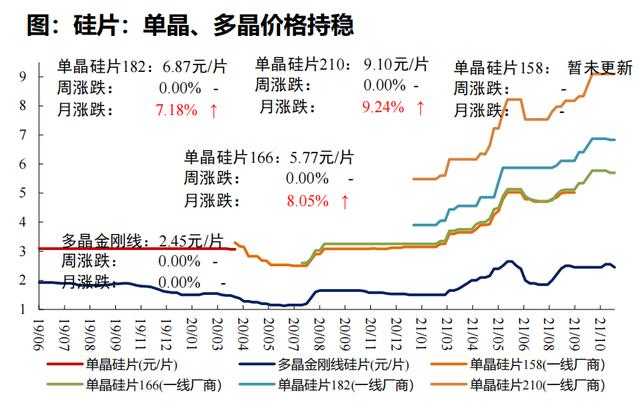 预期反转，风暴之下的光伏大变局