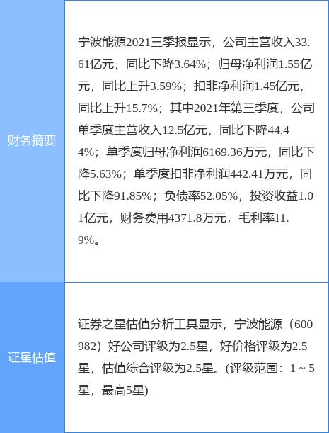 600982宁波能源最新的公告「企业发行绿色债券的条件」