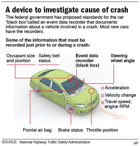 明年起新车强制安装EDR，汽车“黑匣子”赛道即将爆发