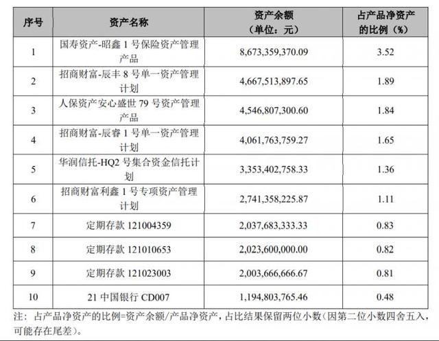 七日年化收益率