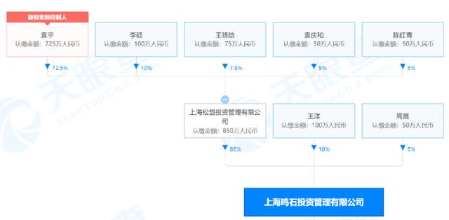 百亿私募总裁辞任！控制权之争落幕，急砸亿元奖金稳军心！更有这个大动作