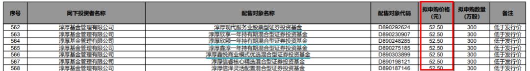 史上最贵新股今日申购！中一签需近28万，股民懵了，“中了签也没钱交款”
