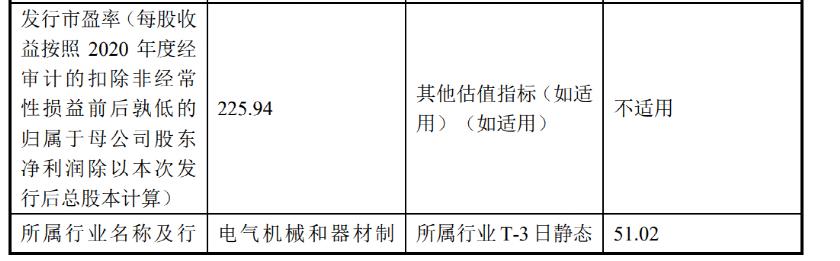 史上最贵新股今日申购！中一签需近28万，股民懵了，“中了签也没钱交款”