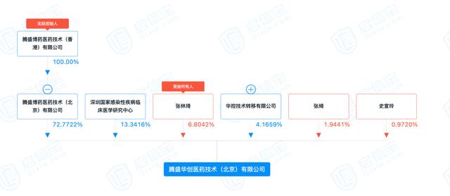 重磅！首个国产新冠特效药获批，引爆数百亿元市场，这家公司近一个月涨超130%