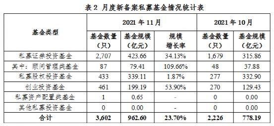 19.73万亿！再创新高